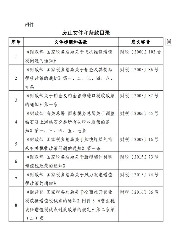 【惠企政策】财政部 海关总署 税务总局关于调整风力发电等增值税政策的公告