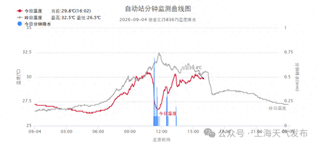 台风“科罗旺”持续影响！雨水随机“出没”，沿江沿海地区风力较大！