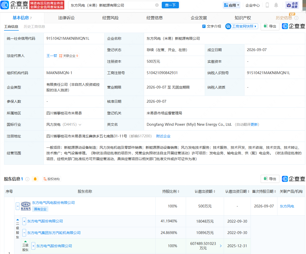 东方电气在四川米易成立新能源公司，含风力发电相关业务