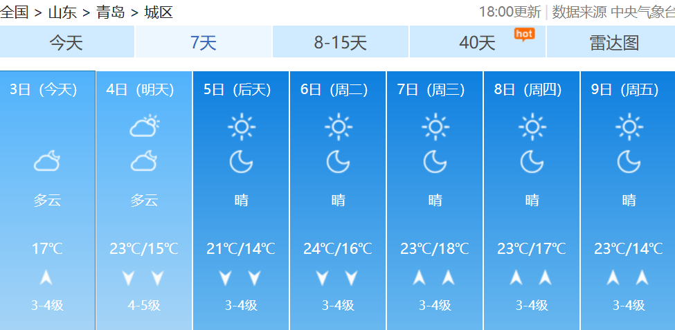 今夜到明天，青岛局部有阵雨！明天冷空气“出场”，风力增大
